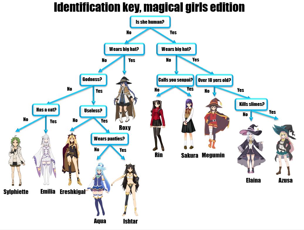 Characters Chart #77