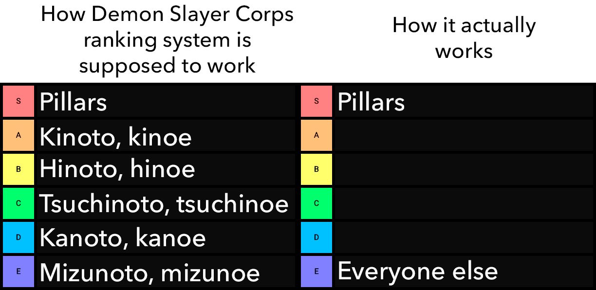 Kimetsu no Yaiba #292