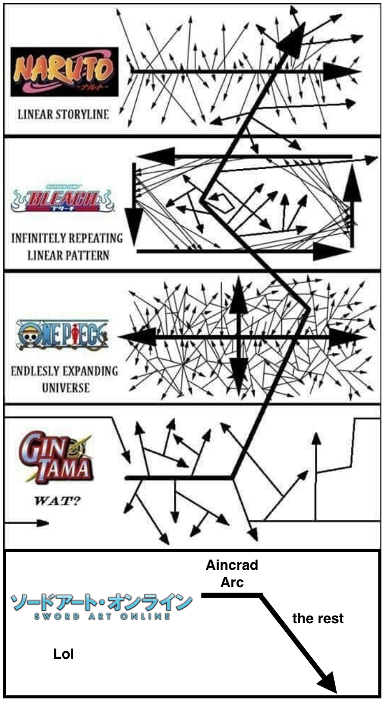 Anime Plots Explained