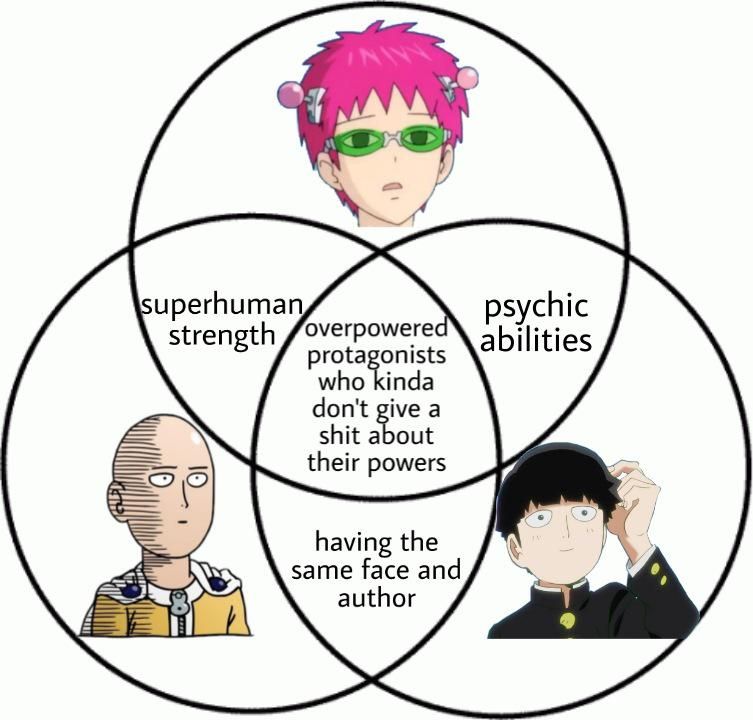 Characters Chart #42