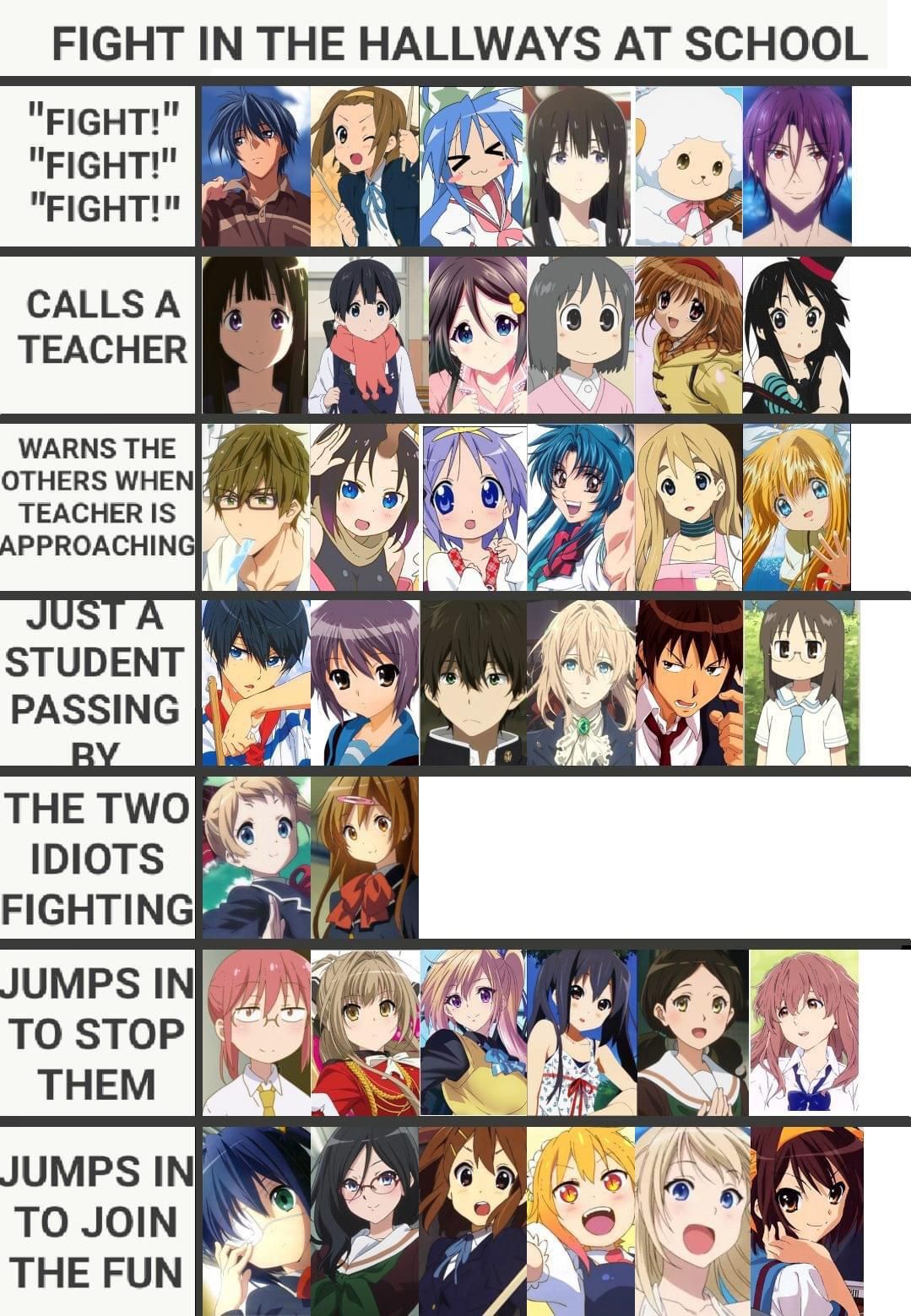 Characters Chart #79