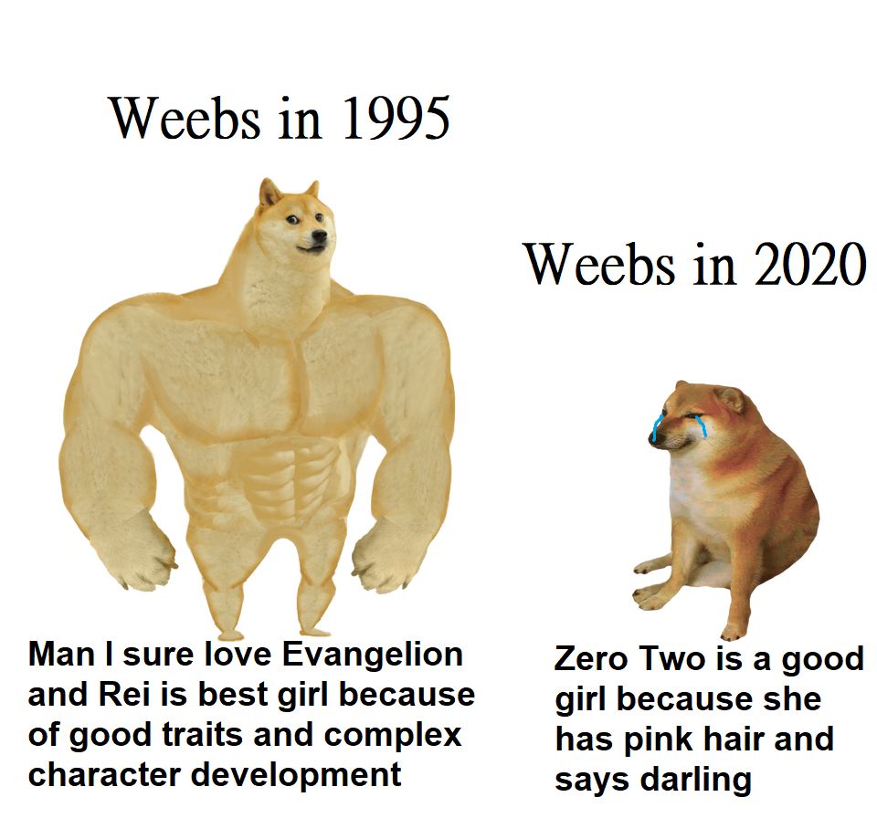 Only Our Degeneracy has Increased Over the Times