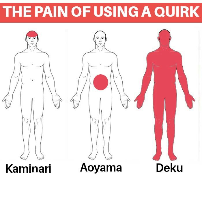 Boku no Hero Academia #421