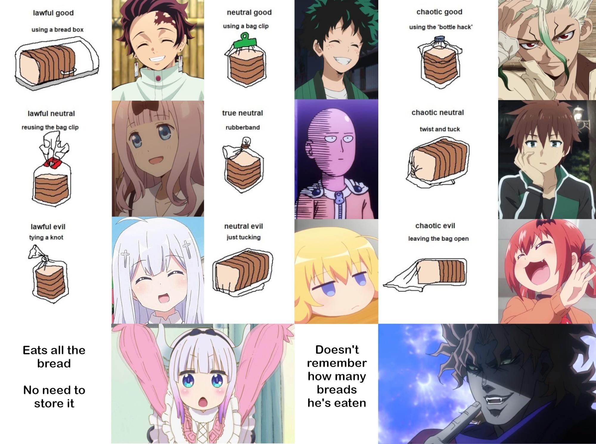 Characters Chart #22