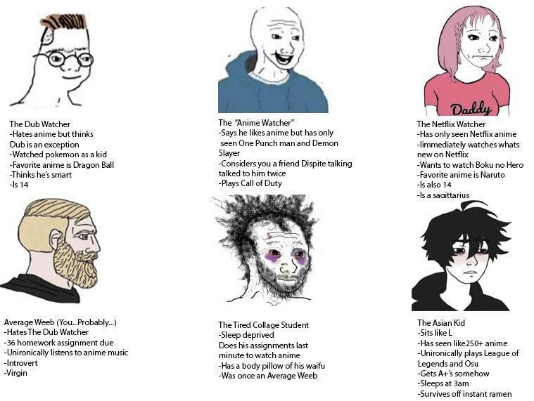 Weeaboo Chart