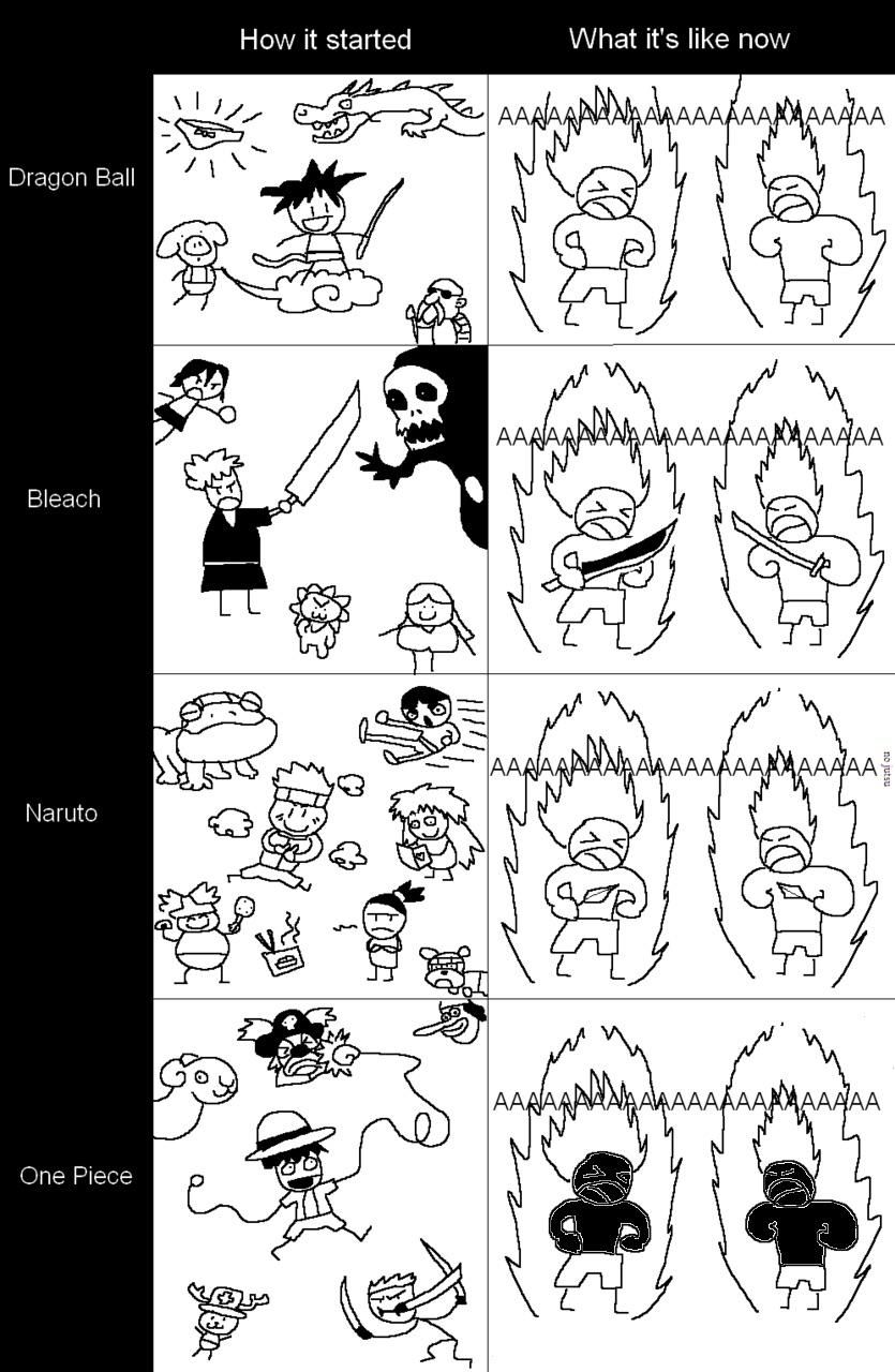 Problem with Long Running Shounen Anime