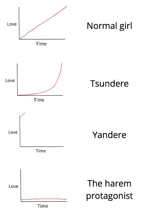 Characters Chart #66